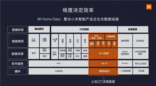 生意篇：站在5G起跑線上，談一談小米OTT的生意