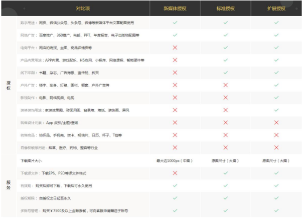 攝圖·新視界重磅上線，提供國外億級精品素材