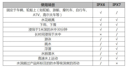 夏季玩水才是正經(jīng)事？Garmin陪你去浪！