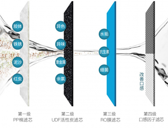 凈水器哪個(gè)牌子好？多倫斯拒絕傳“桶”，讓生活從簡