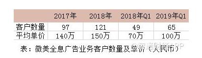 66億人次？中國最大全息云平臺WiMi微美云息AR+AI視覺在美國IPO上市