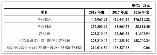 告別盛大的第101天：這家成功回A的20年大廠，下一站將通向何方？