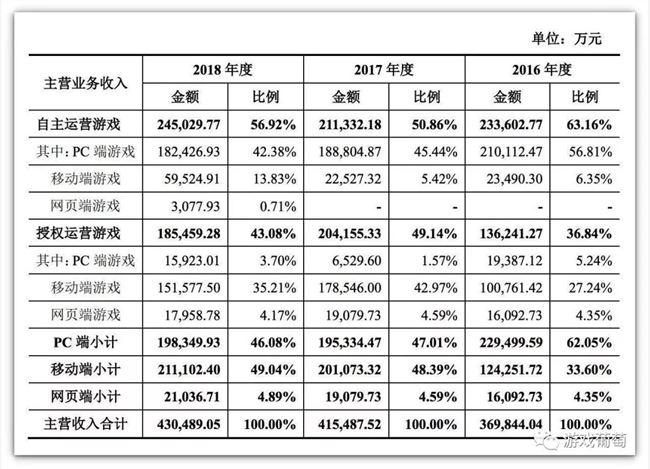 告別盛大的第101天：這家成功回A的20年大廠，下一站將通向何方？