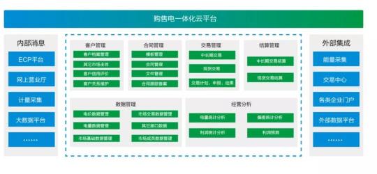 遠光購售電一體化云平臺V2.2獲2019年度優(yōu)秀軟件產(chǎn)品