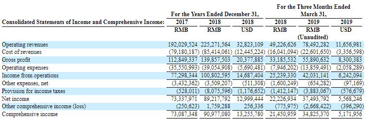 中國最大的全息云兩年盈利1.6億元，Wimi微美云息赴美IPO納斯達(dá)克