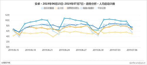 易觀千帆（精細(xì)分析版）再升級(jí)，深入洞察分析Android/iOS全網(wǎng)數(shù)據(jù)