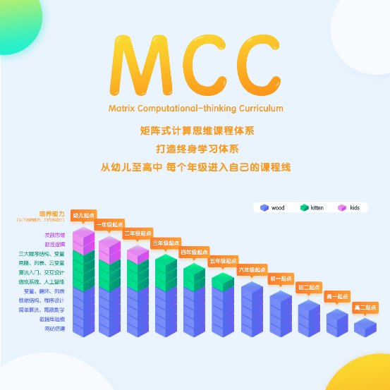 重磅！編程貓榮獲艾媒2019金指尖獎-最佳在線教育平臺獎