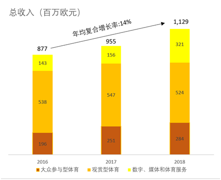 老虎證券：老王的“小目標(biāo)”，萬達(dá)體育的大夢想