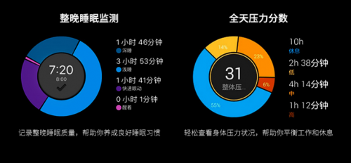 Garmin Forerunner245/245M：跑友的進階之路，先換塊表！