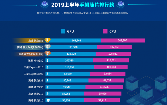 華為nova 5魯大師跑分曝光：超過(guò)27萬(wàn)秒殺驍龍700系！