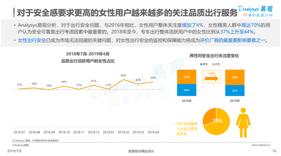 數(shù)據(jù)顯示這個時間段出行最不安全 女性夜間出行到底應(yīng)該怎么選？