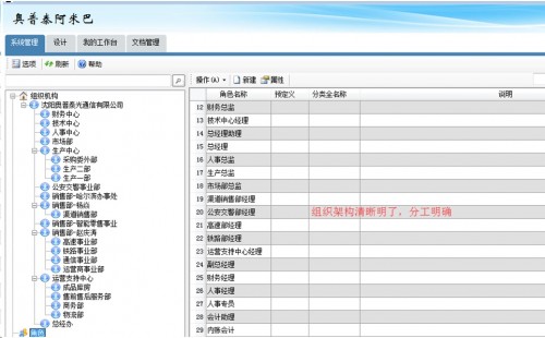 勤哲Excel服務(wù)器實(shí)現(xiàn)阿米巴企業(yè)管理模式