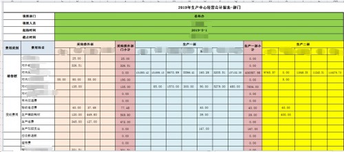 勤哲Excel服務(wù)器實(shí)現(xiàn)阿米巴企業(yè)管理模式