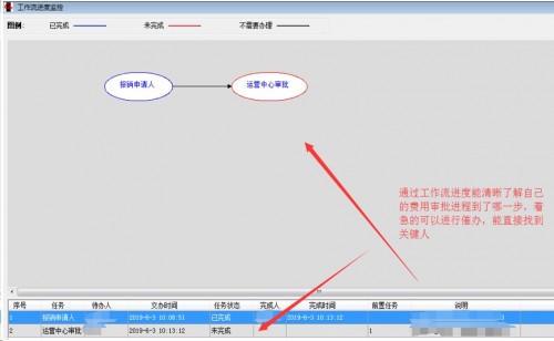 勤哲Excel服務(wù)器實(shí)現(xiàn)阿米巴企業(yè)管理模式