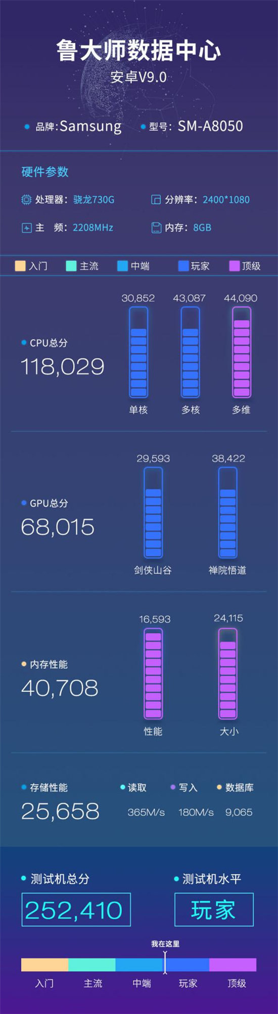 三星Galaxy A80魯大師跑分曝光：首發(fā)驍龍730G！