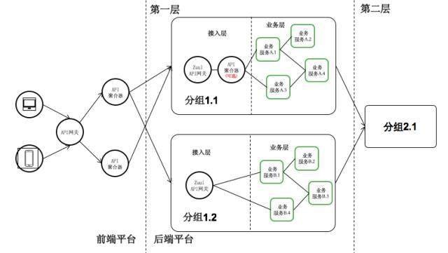 秦蒼科技買單俠：數(shù)百微服務(wù)的依賴管理