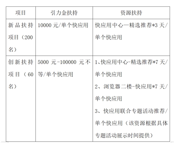 引力計劃新增扶持內(nèi)容，OPPO“引力金”助力開發(fā)者創(chuàng)新