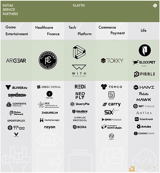 PledgeCamp宣布與KaKao孵化公鏈Klaytn達成合作