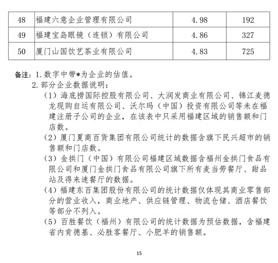 眾庫科技登榜2018年福建省連鎖五十強(qiáng)、便利店十強(qiáng)