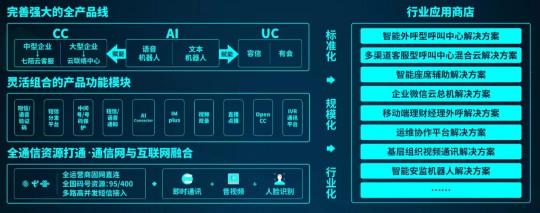 容聯(lián)入選中國企業(yè)云科技服務(wù)商十強，通訊云領(lǐng)域第一