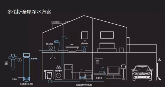 凈水器哪個牌子好？十大品牌多倫斯凈水更專業(yè)