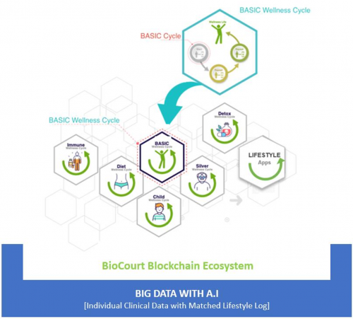 BioCourt健康解決方案：科學(xué)與個(gè)性的理想結(jié)合