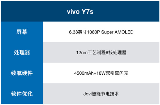 vivo Y7s續(xù)航測試：4500mAh+18W雙引擎閃充，千元機新勢力