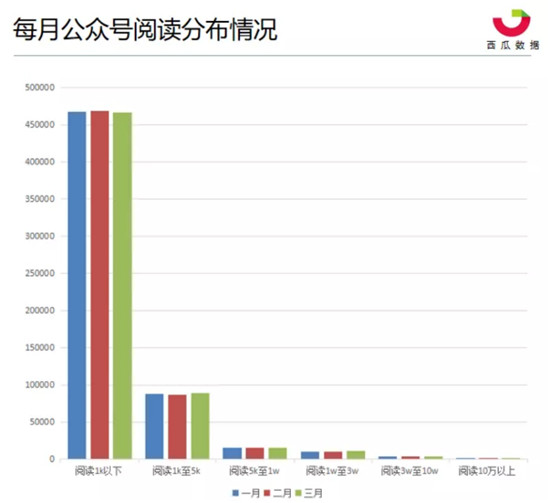 發(fā)布四天閱讀量突破110萬，美味不用等微信頭條再創(chuàng)新高