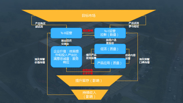 秦蒼科技買單俠：TO B攜技術(shù)能力、市場需求重回主導(dǎo)