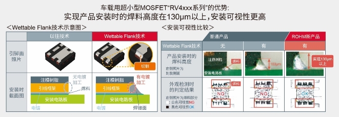 ROHM開發(fā)出確保安裝可靠性的車載用超小型MOSFET“RV4xxx系列”