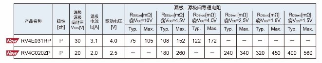 ROHM開發(fā)出確保安裝可靠性的車載用超小型MOSFET“RV4xxx系列”