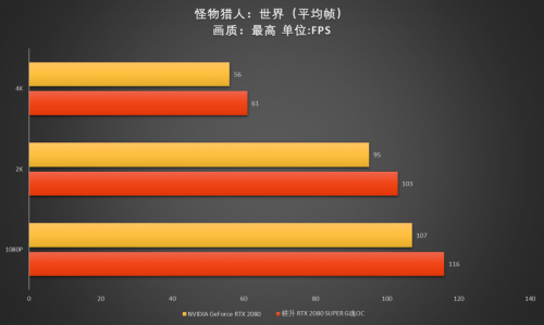 至幀感受，RTX 2080 SUPER芯體驗(yàn)