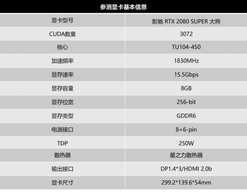 Super強者，恐怖如斯！影馳 RTX 2080 SUPER 系列首發(fā)評測