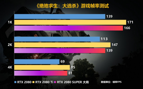 Super強者，恐怖如斯！影馳 RTX 2080 SUPER 系列首發(fā)評測