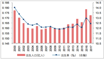 玩具租賃，二孩時代的“新”機遇