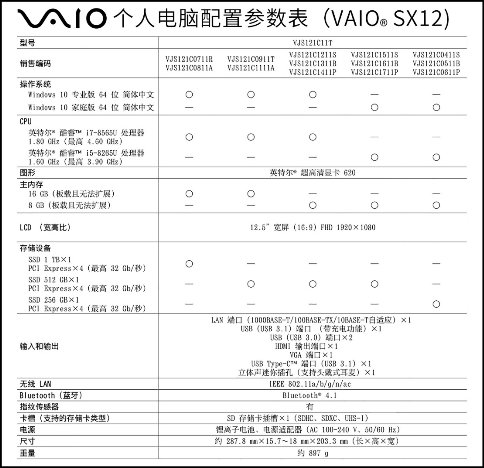 輕?快 致遠 VAIO SX12輕?快上陣 重新定義主力電腦