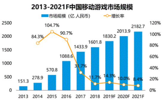 業(yè)內(nèi)首發(fā)動(dòng)態(tài)閃屏：OPPO游戲中心8.2深化用戶游戲體驗(yàn)