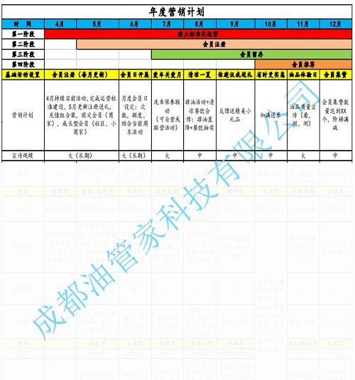 油掌柜讓這家油站97天銷量提升35%，是怎么做到的？