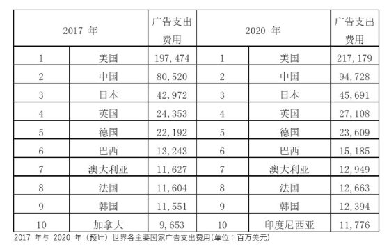 5G 時代廣告行業(yè)將重新洗牌！這些變革你準(zhǔn)備好了嗎？