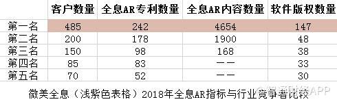 年年盈利？中國領(lǐng)先5G全息AI視覺之一Wimi微美云息IPO美國上市