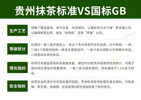 貴茶集團(tuán)連續(xù)兩年參加中國國際焙烤展，歐標(biāo)抹茶大放異彩