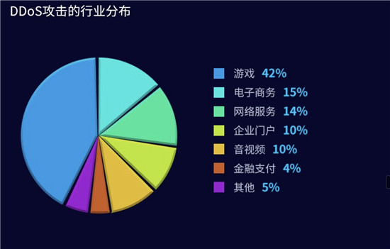 騰訊安全發(fā)布上半年DDoS威脅報告 揭秘互聯(lián)網(wǎng)黑產(chǎn)攻擊鏈