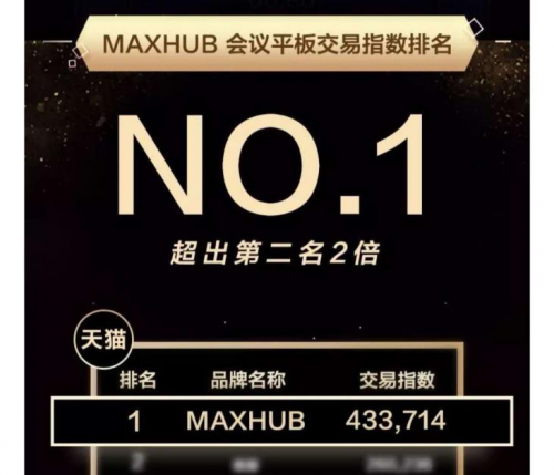 看會議平板排名，選智能會議引領(lǐng)者之一MAXHUB會議平板