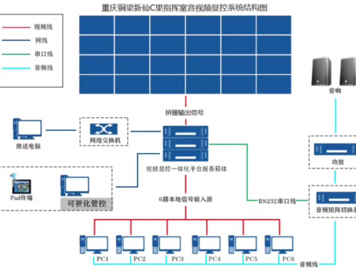 AOC拼接屏案例：重慶新仙農(nóng)業(yè)指揮大廳音視頻綜合解決方案