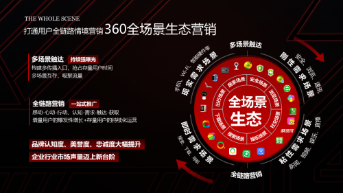 360周鵬出席2019ECI解碼全場景營銷