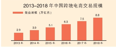 海淘“老司機”洋碼頭戰(zhàn)社交電商 跨境電商有了新玩法