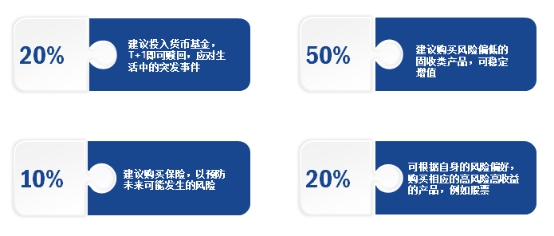 樂賺海融易“金蟹課堂”再次走進(jìn)海爾大學(xué)，分享財(cái)富配置新機(jī)遇