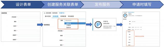 騫云SmartCMP5.1新版本發(fā)布，細(xì)節(jié)彰顯品質(zhì)！