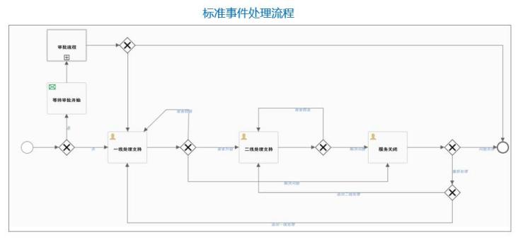 騫云SmartCMP5.1新版本發(fā)布，細(xì)節(jié)彰顯品質(zhì)！