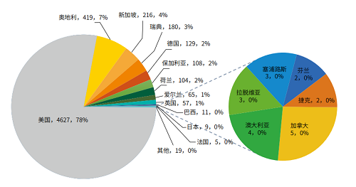 綠盟科技權(quán)威發(fā)布《IPv6環(huán)境下的網(wǎng)絡(luò)安全觀察》